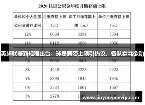英超联赛新规程出台：球员薪资上限引热议，各队蠢蠢欲动